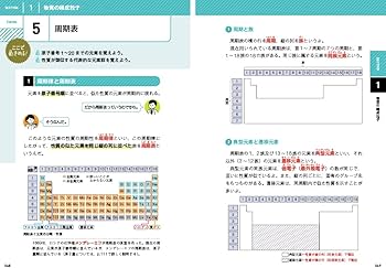 きめる!共通テスト 化学基礎 改訂版 (きめる!共通テストシリーズ