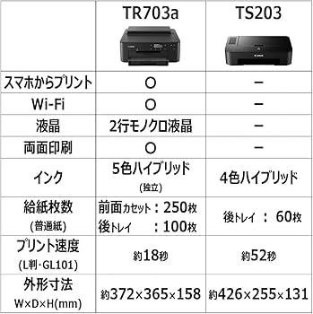 Amazon.co.jp: キヤノン Canon A4インクジェット プリンター TR703A