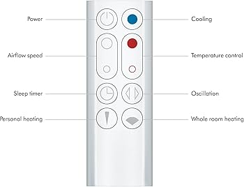 Amazon.com: Dyson Hot+Cool™ AM09 Jet Focus heater and fan : Home