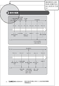 令和6年版 司法書士 合格ゾーン 記述式過去問題集 11 不動産登記法