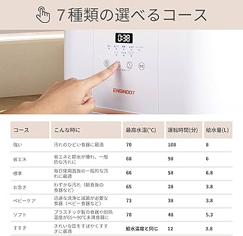 Amazon.co.jp: ENGINDOT 食器洗浄機 食器洗い機 4人用 工事簡単 卓上型