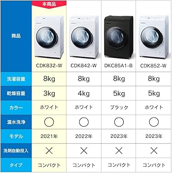 Amazon | アイリスオーヤマ ドラム式洗濯機 CDK832-W | アイリス