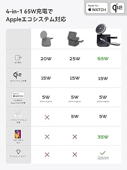Amazon.co.jp: Threekey【Apple公認・MFi・Qi2・PSE公式認定】4in1