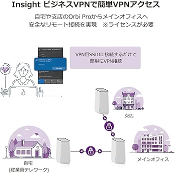 Amazon | ネットギア Orbi Pro WiFi6 メッシュWiFi AX5400 2台セット