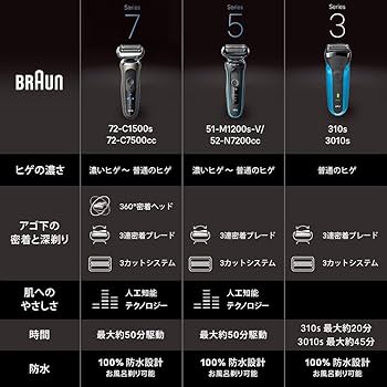 Amazon | ブラウン 電気シェーバー シリーズ3 電動 髭剃り メンズ 310s