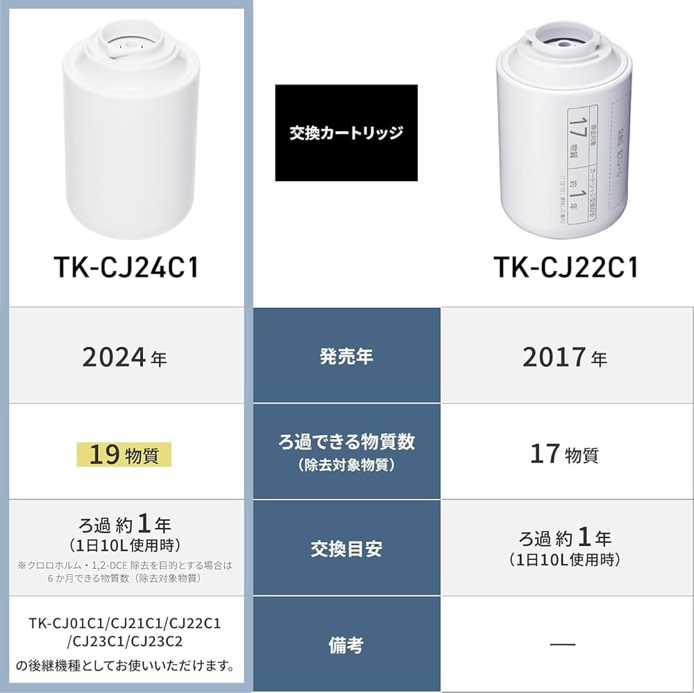 Amazon.co.jp: パナソニック(Panasonic) 交換用カートリッジ TK-CJ24C1