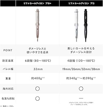 Amazon | ◇新モデル◇【公式ストア限定】リファ カールアイロン プロ