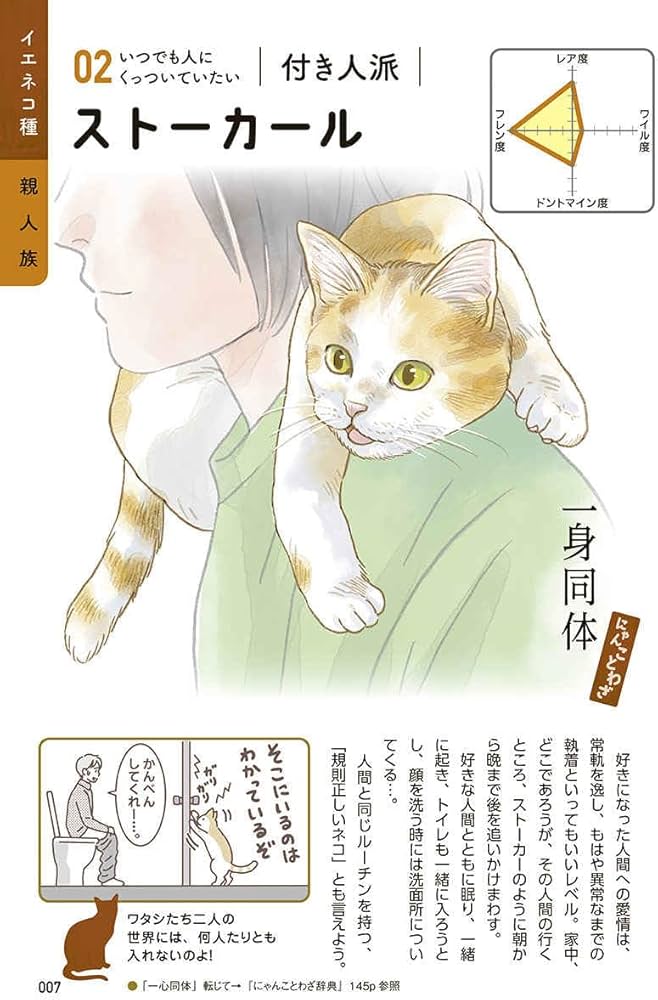 図鑑NYAO ネコみっけ!: このコどのネコ?新・ネコ分類百科 | 佐藤 克之