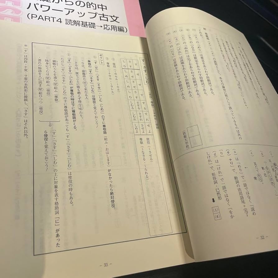 Amazon.co.jp: 東進 吉野敬介の基礎からの的中パワーアップ古文