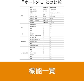Amazon.co.jp: ソースネクスト | RecText AI | 文字起こしソフト