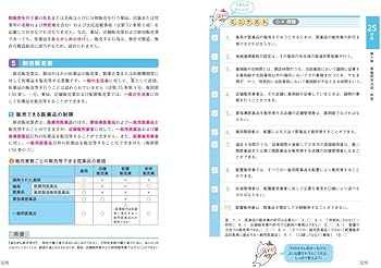 ユーキャンの登録販売者 速習テキスト＆重要過去問題集 第3版