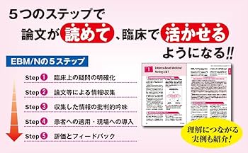 医学・看護論文を読み解いて臨床に活かす方法 Evidence-based Medicine