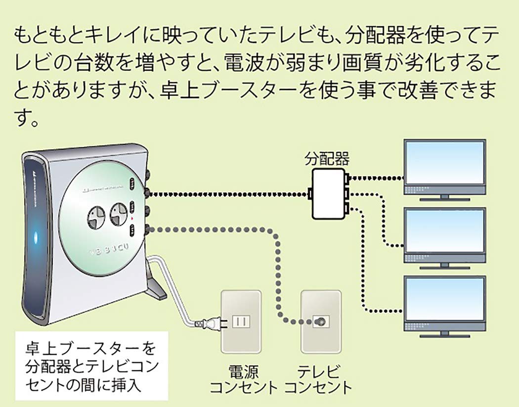 Amazon | 日本アンテナ 卓上型ブースター 地デジ対応 1出力電流通過型