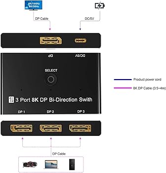 Amazon.co.jp: 1 in 3 out / 3 in 1 out DP スイッチ3ポート