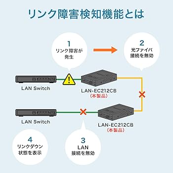 Amazon | サンワサプライ 光メディアコンバータ（ギガビット対応