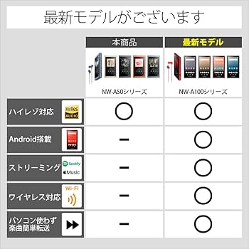 Amazon.co.jp: ソニー ウォークマン Aシリーズ 16GB NW-A45HN