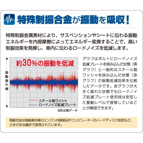 Amazon | エーモン 静音計画 ロードノイズ低減プレート M10サイズ対応