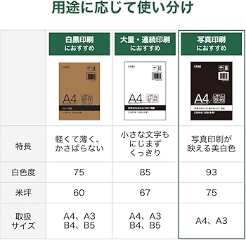 Amazon | カインズ(CAINZ) 写真もきれいな高白色コピー用紙 白 A3 500