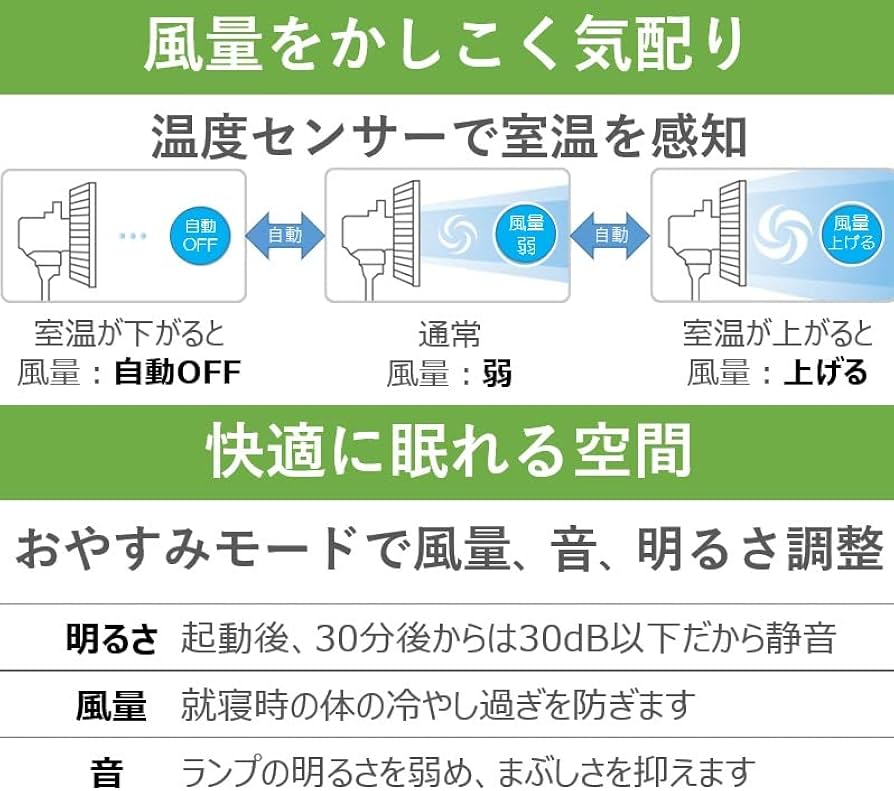 Amazon | 【2023年発売】パナソニック 扇風機 リビング 風量7段階切替