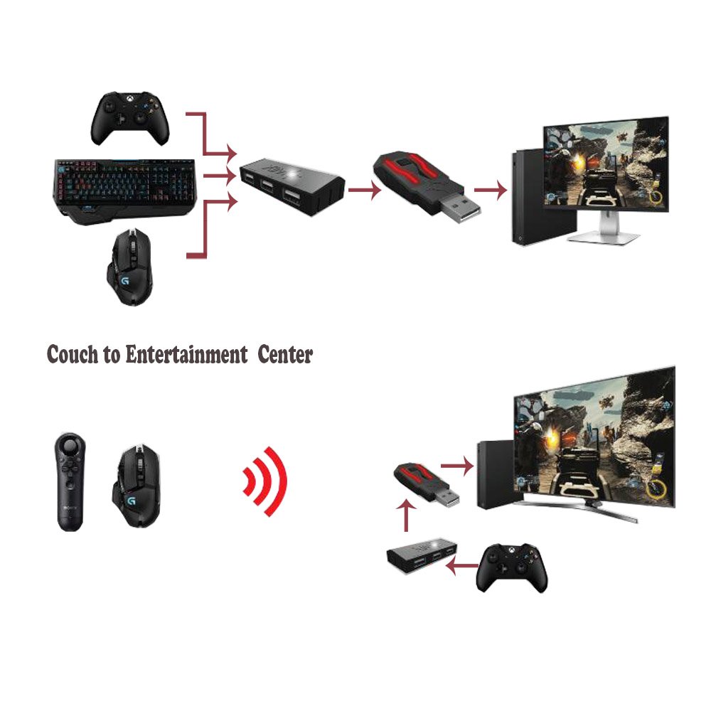 Amazon.co.jp: XIM APEX- PS4/XboxOne/PS3/Xbox360用キーボードマウス