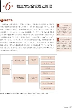 最新臨床検査学講座 臨床検査総合管理学 第3版 | 高木 康, 三村 邦裕