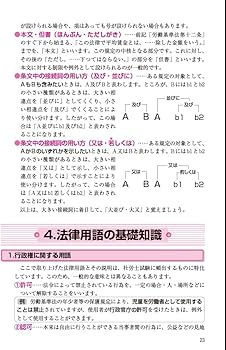 ユーキャンの社労士 速習レッスン 2025年版【「法律の基礎知識」解説