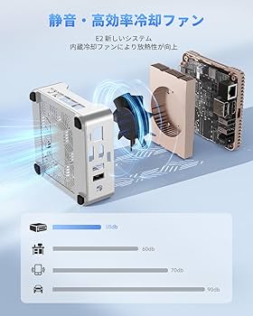Amazon.co.jp: NiPoGi ミニpc Intel N150初登場 16GB 512GB SSD 2TB