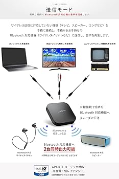 Amazon | 【1分で簡単セットアップx 低遅延（音と映像がズレない
