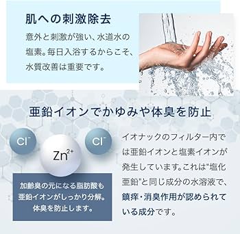 Amazon.co.jp: 【公式ストア】ionac イオナック 交換フィルター 日本製