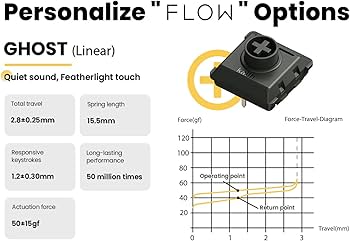 Amazon.com: LOFREE Flow Low Profile Mechanical Keyboard, 100 Keys