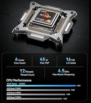 Amazon.com: WVX Gaming Mini PC AMD Ryzen 6600H (Equivalent to i7