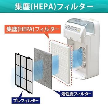 Amazon | アイリスオーヤマ 空気清浄機 HXF-C25-W/RHF-253-TM/RHF-253