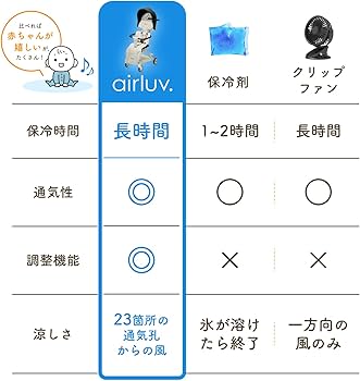 Amazon.co.jp: エアラブ4 (airluv4) ドーナツ ファン付ベビーカー