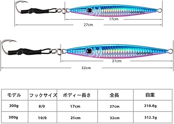 Amazon.co.jp: メタルジグセット 200g 投げ釣り用ルアー スロー