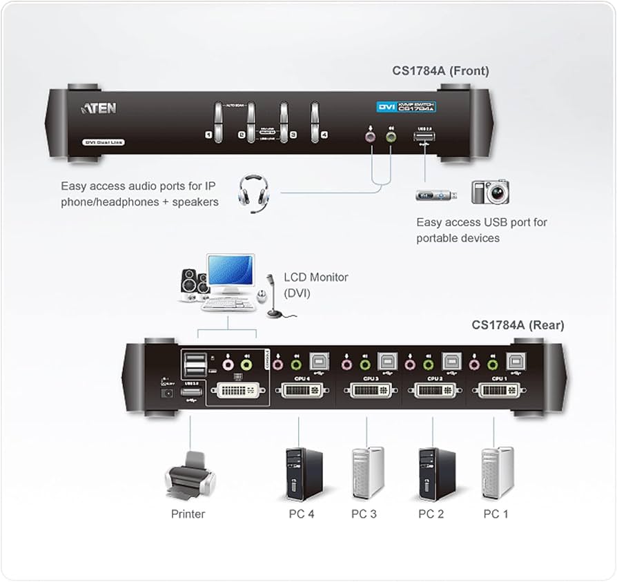 Amazon.co.jp: ATEN 4ポートデュアルリンクDVI対応 KVMPスイッチ