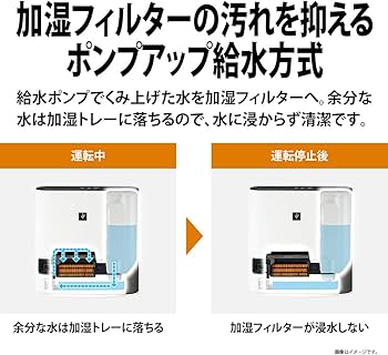 Amazon | シャープ プラズマクラスター 加湿 セラミックファンヒーター