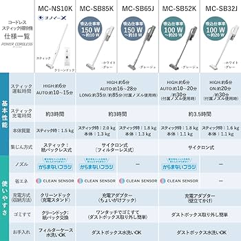 Amazon | パナソニック 掃除機 コードレス セパレート型 スティック
