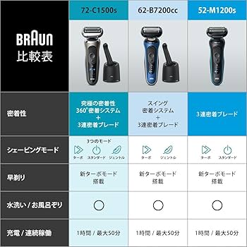 Amazon | ブラウン 電気シェーバー シリーズ7 電動 髭剃り メンズ