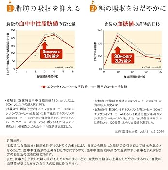 Amazon.co.jp: 特定保健用食品 エクサライフコーヒーW 60包入り : 食品