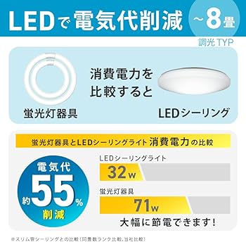 Amazon | HotaluX（ホタルクス） LEDシーリングライト HLDZ08259 適用