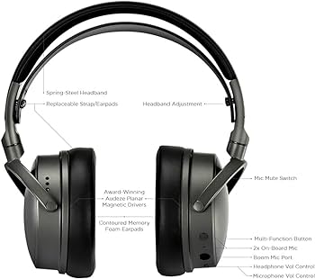 Amazon.com: Audeze Maxwell Wireless Gaming Headset for PlayStation