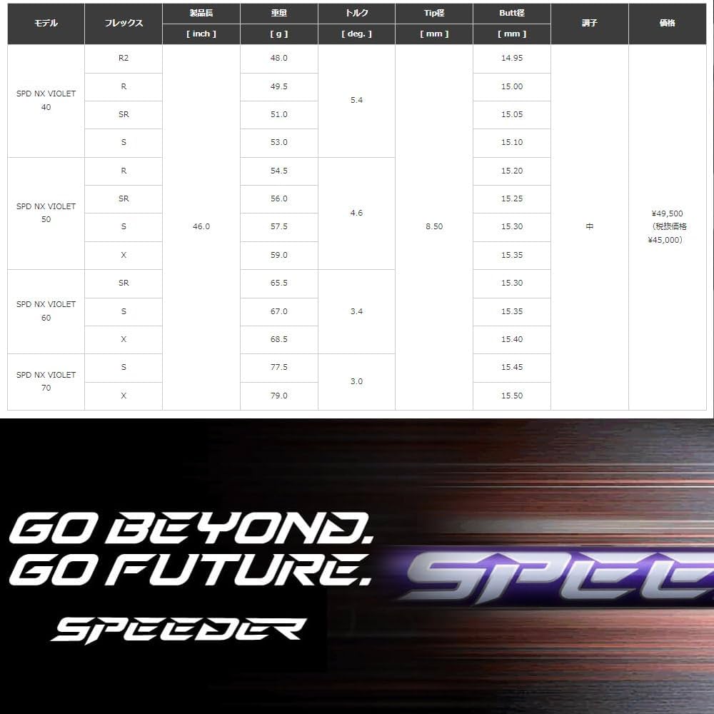 Amazon.co.jp: [Teeolive製作]テーラーメイド用OEMスリーブ付シャフト