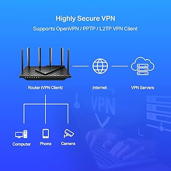 Amazon.com: TP-Link AX5400 WiFi 6 Router (Archer AX73)- Dual Band