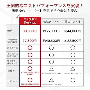 Amazon | [パッケージ版] ジョブカンDesktop 会計 乗換・優待版 23 AE
