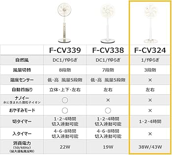 Amazon | パナソニック 扇風機 リビング 風量3段階切替 左右首振り