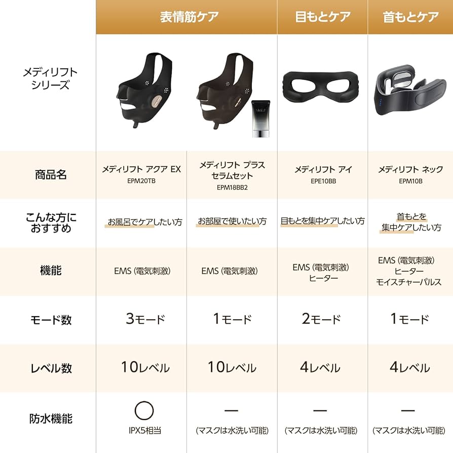 Amazon.co.jp: ヤーマン EMS美顔器 首もと用 メディリフト ネック