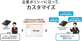 Amazon | アイ・オー・データ ハードウェア暗号化&パスワードロック