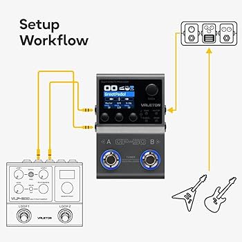 Amazon.co.jp: Valeton GP-50 マルチエフェクトプロセッサー/SnapTone