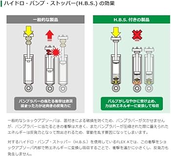 Amazon | TEIN (テイン) 車高調【 FLEX AVS 】トヨタ クラウン ATHLETE
