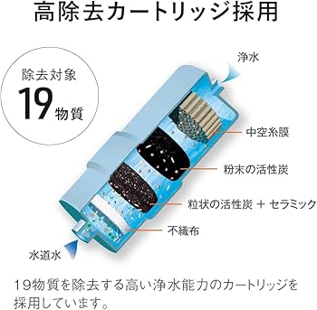 Amazon.co.jp: Panasonic TK-AS31-W Alkaline Ion Water Purifier